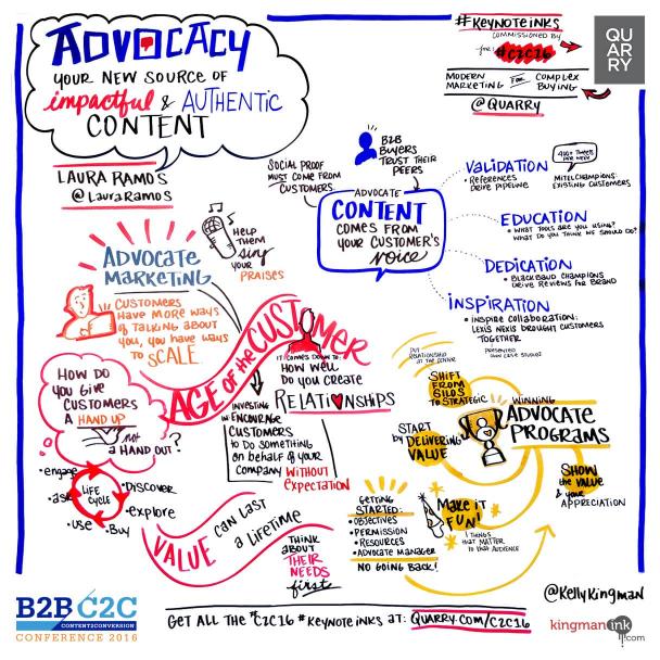 CST Strategy Session: Advocacy: Your New Source Of Impactful And Authentic Content
