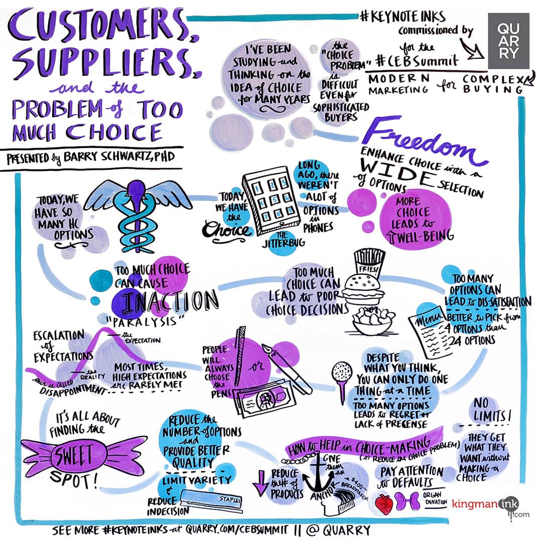 Keynote Ink representing the presentation from Barry Schwartz, 'Customers, Suppliers, and the Problem of Too Much Choice' at CEB Summit 2015.