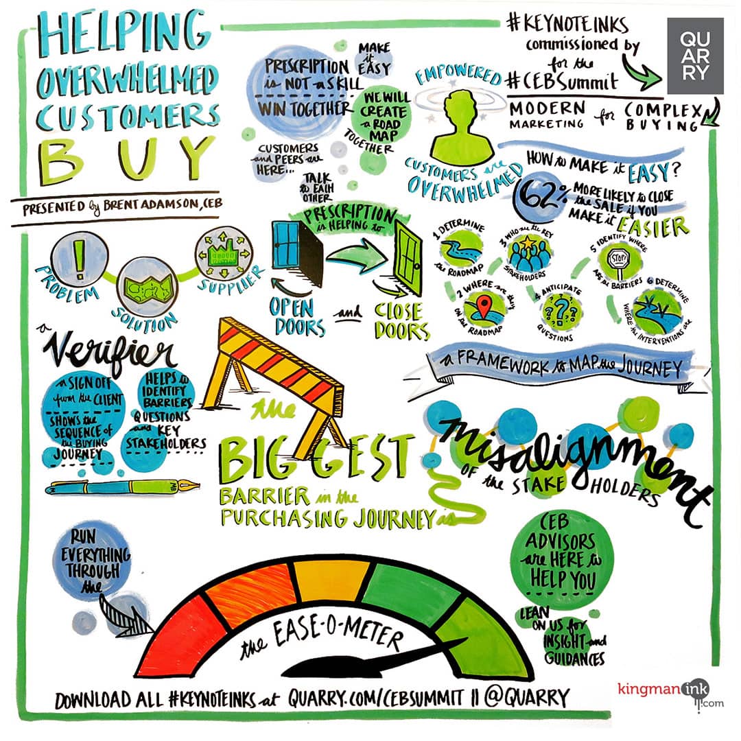 Keynote Ink representing the presentation from Brent Adamson, 'Helping Overwhelmed Customers Buy' at CEB Summit 2015.