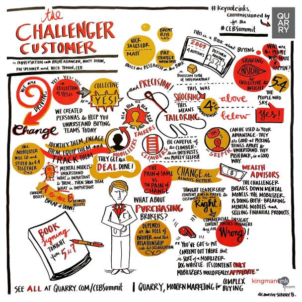 A conversation with Brent Adamson, Pat Spenner and Nick Toman, CEB, “The Challenger Customer – Insights from CEB’s Latest Book” (@CEB_Challenger)